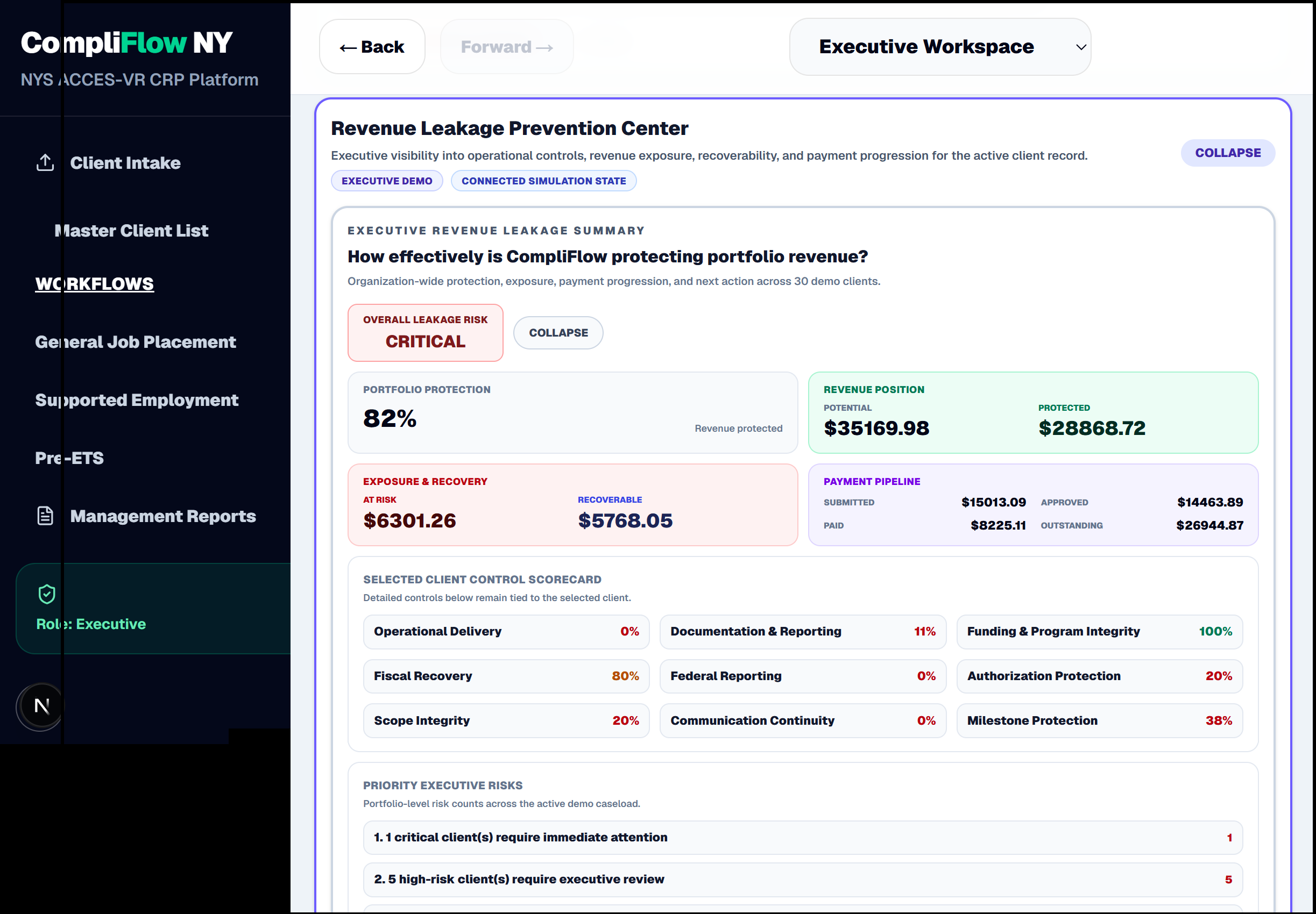 CompliFlow Revenue Leakage Prevention Center dashboard
